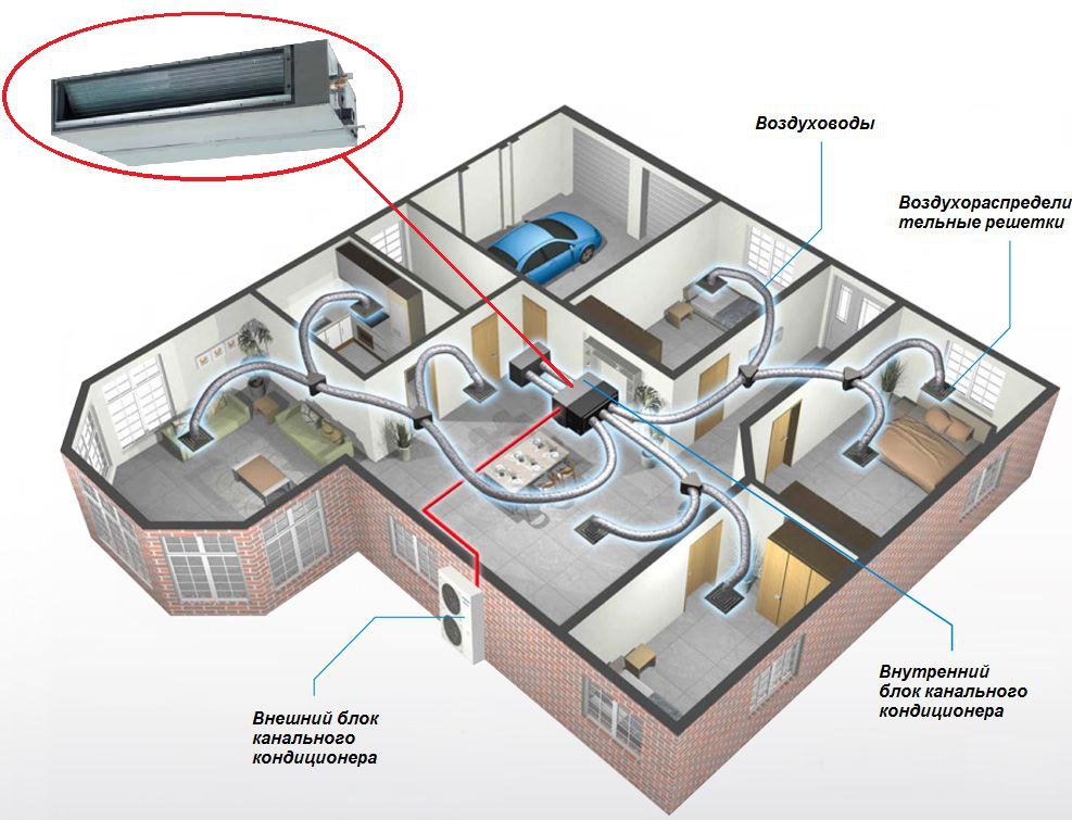 Установка кондиционеров​
